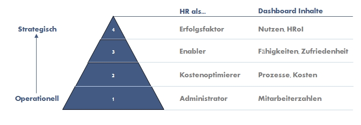 BK Imfeld HR Value Metrix - HRoI